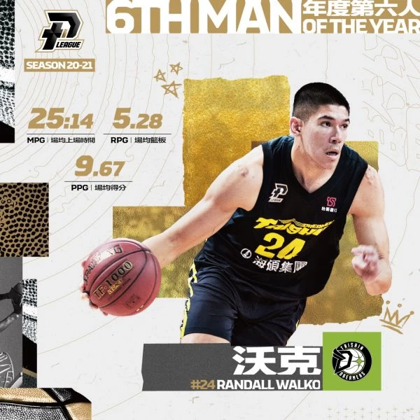 台新夢想家沃克獲選年度第六人。大會提供