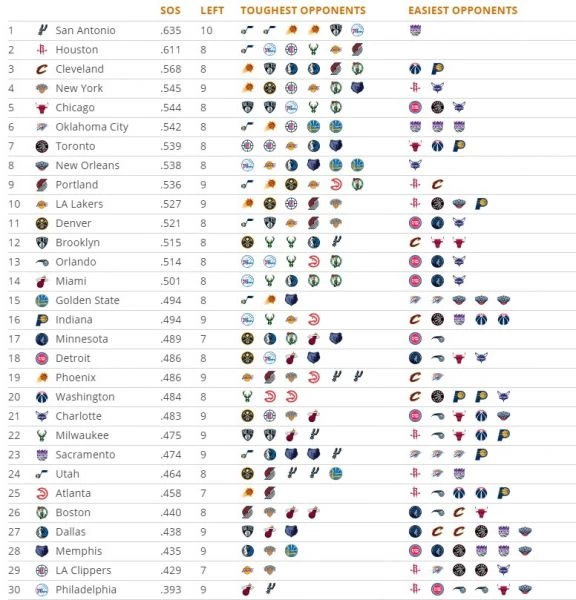 取自網路 tankathon