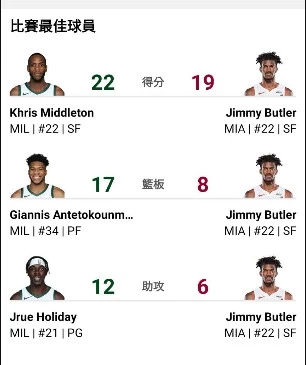 取自NBA官方APP