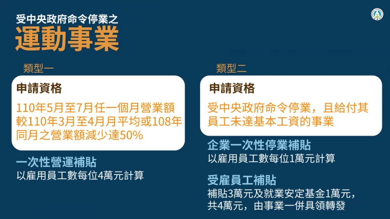 受中央政府命令停業之運動事業。官方提供