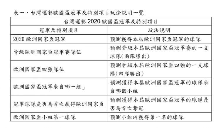 台灣運彩歐國盃冠軍及特別項目玩法說明一覽表。官方提供