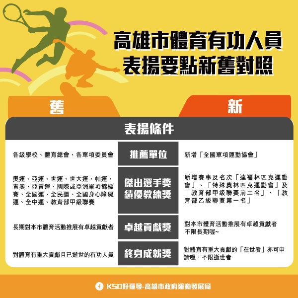 有功人員修法比較。官方提供