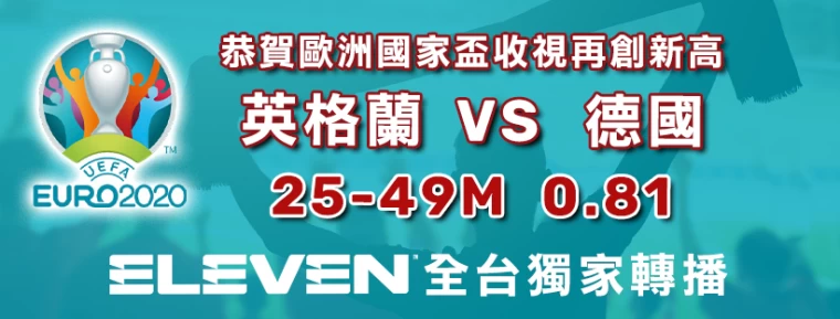 歐國盃收視新高。官方提供