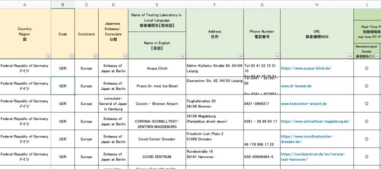 繁雜的防疫規定。盧威儒提供