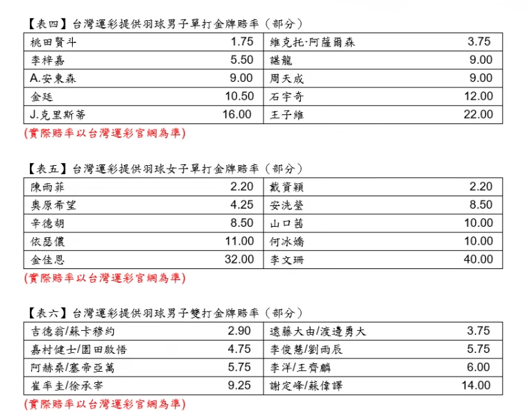 奧運賠率2＿羽球。官方提供