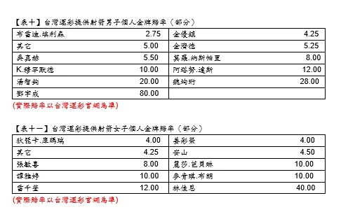奧運賠率＿射箭。官方提供