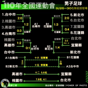 全運男足戰績表。摘自Wecango365足跡工程