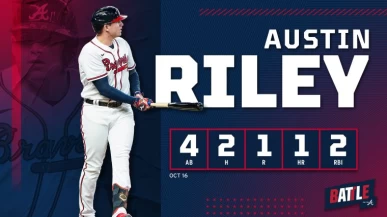 24歲年輕重砲萊利(Austin Riley)此戰不僅開轟,還在9局下半平手局面敲出再見安打。摘自勇士推特