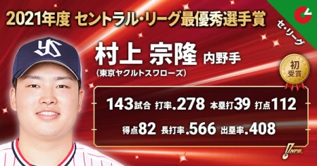 村上宗隆。日本職棒聯盟官方推特