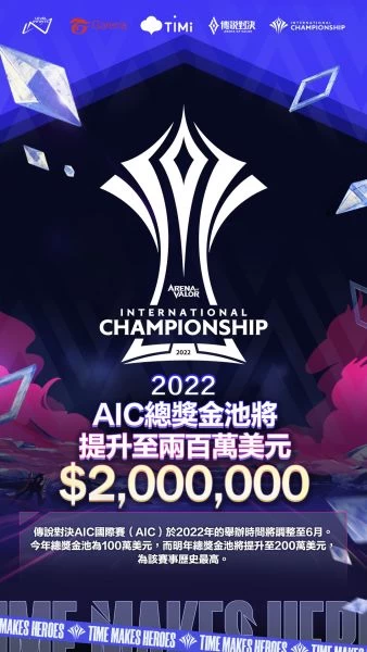 AIC總獎金池再度翻倍至200萬美元,成為該賽事歷屆最高。大會提供