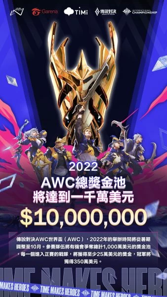 AWC總獎金池提升至一千萬美元,冠軍隊伍可獲得350萬美元。大會提供