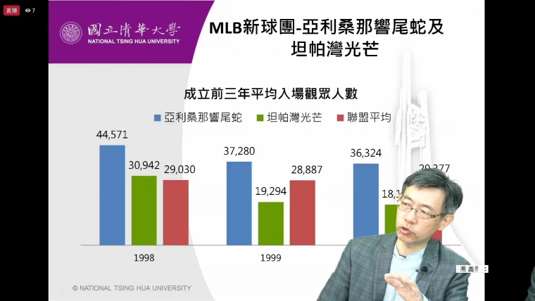 黃煜教授分享相關數據。黃煜提供