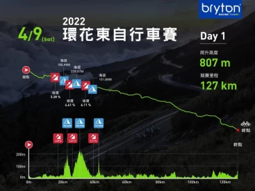 環花東賽周六首日賽程。Bryton提供