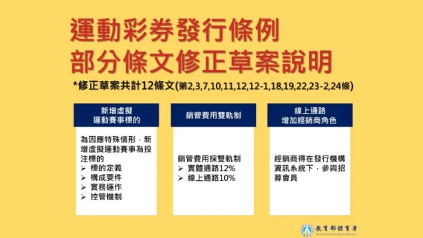 (附件照片2)1110428-2-運動彩券發行條例部分條文修正草案說明。體育署提供