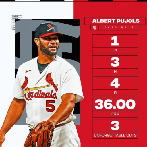 紅雀準名人堂老將普荷斯(Albert Pujols)成為史上唯二生涯擁有600轟並且有投球紀錄的球員。摘自紅雀推特