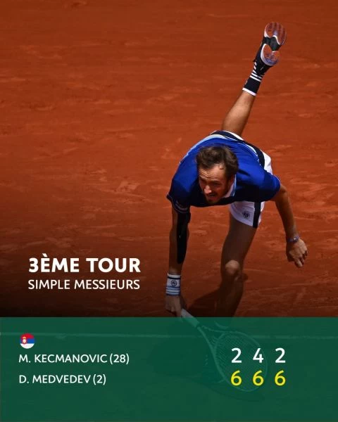 俄羅斯一哥梅德韋傑夫(Daniil Medvedev)再以直落三晉級。摘自法網推特