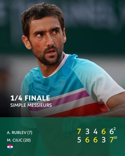 西利奇五盤大戰獲勝。摘自法網推特