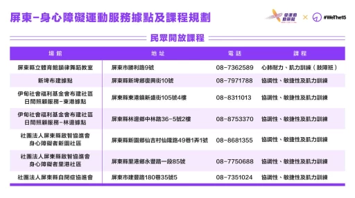 屏東身心障礙運動服務據點及課程規劃。官方提供