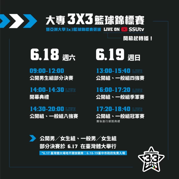 大專3x3 決賽流程。官方提供