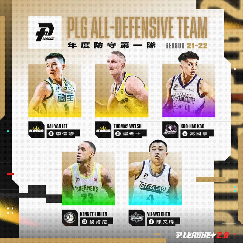 2022 PLG Playoffs 年度獎項 All Defensive Team。官方提供