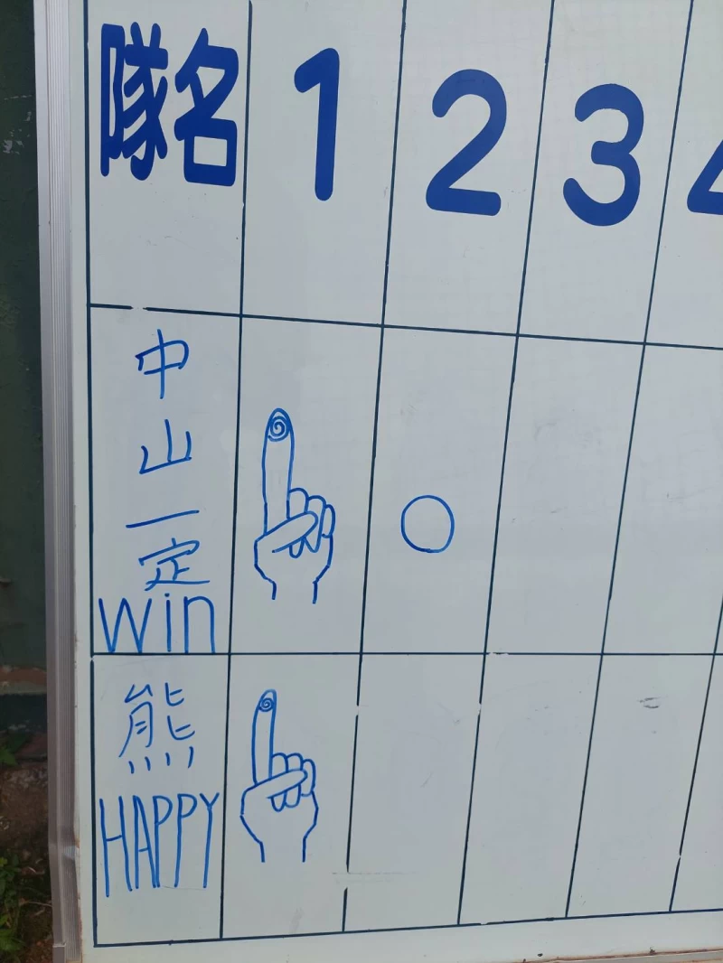 隊名也有創意寫法。洪偵源攝