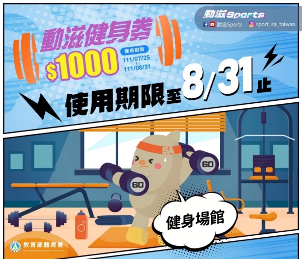 教育部體育署動滋健身券將於今111年8月31日到期。官方提供