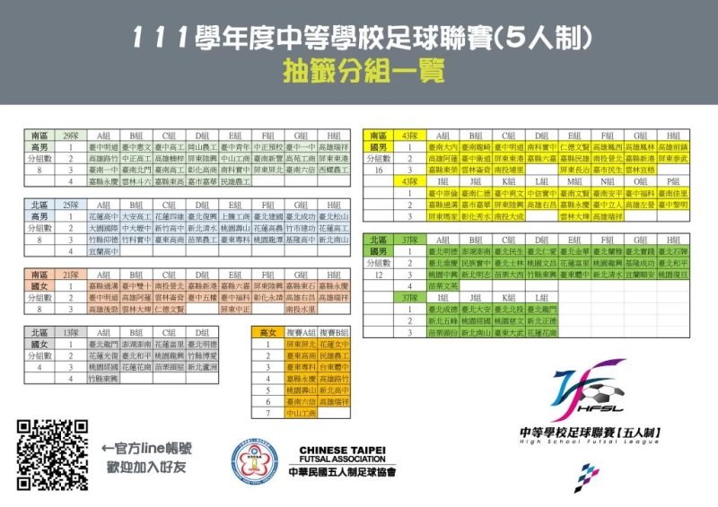 分組出爐。(圖:中華民國五人制足球協會粉專)