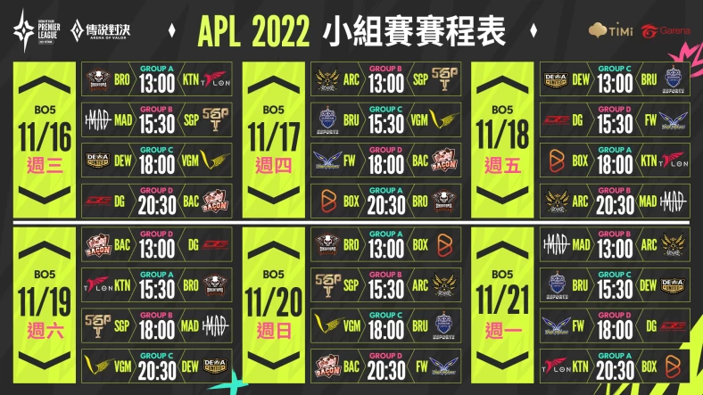 小組賽將從11月16日至11月21日進行。官方提供