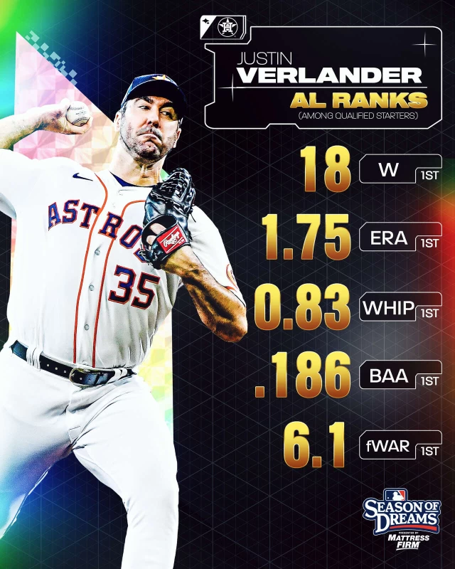 休士頓太空人韋蘭德(Justin Verlander)。摘自MLB推特