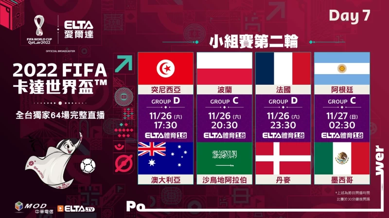 2022 FIFA卡達世界盃看愛爾達 第七比賽日觀戰重點。官方提供