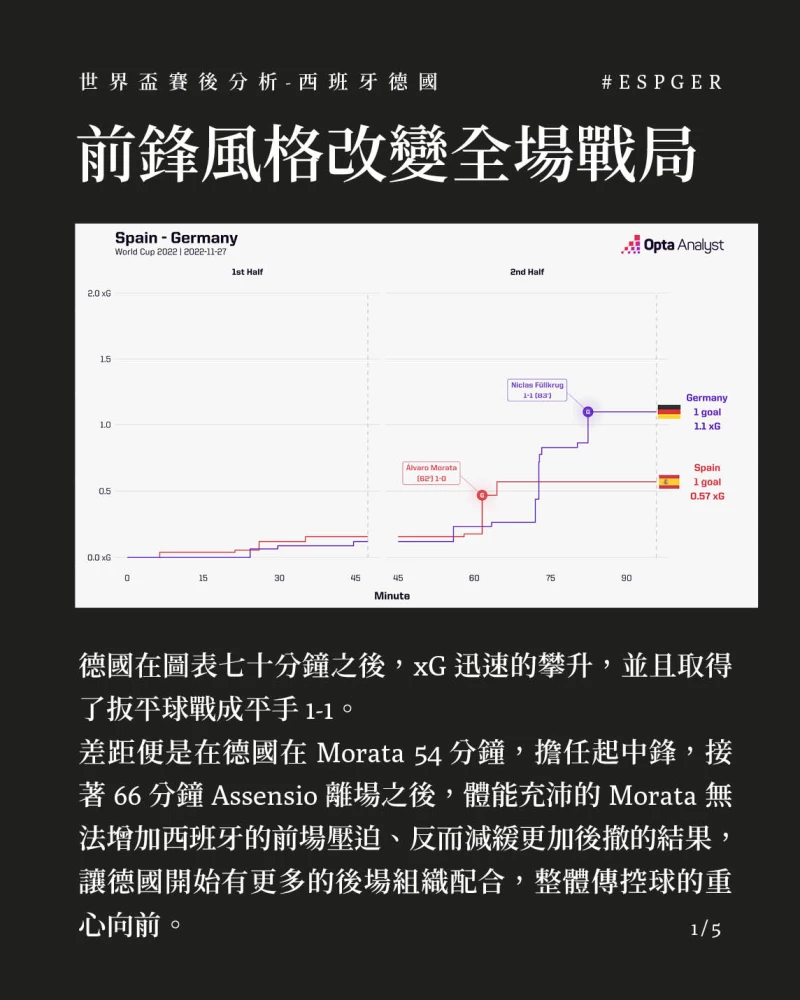 西班牙德國