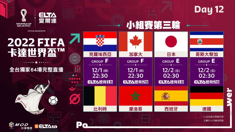 2022 FIFA世界盃鎖定愛爾達第12比賽日觀戰重點。官方提供