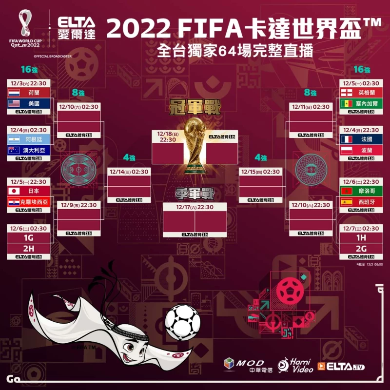 2022 FIFA世界盃鎖定愛爾達 淘汰賽賽程預告。官方提供
