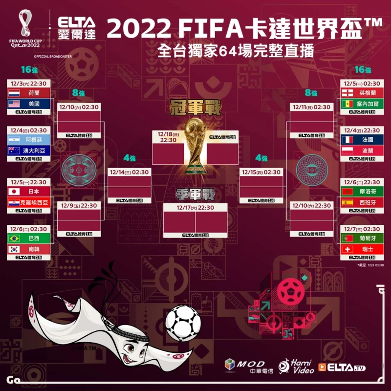 2022 FIFA世界盃鎖定愛爾達 16強淘汰賽完整賽程
