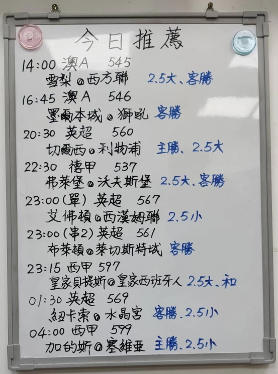 鬍子哥推薦除夕到初一的運彩足球盤。（鬍子哥提供）