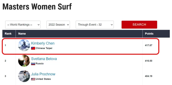 台灣快艇衝浪女神Kimberly陳美彤Masters Women Surf 世界排名第一。 STARFiSH PR星予公關提供