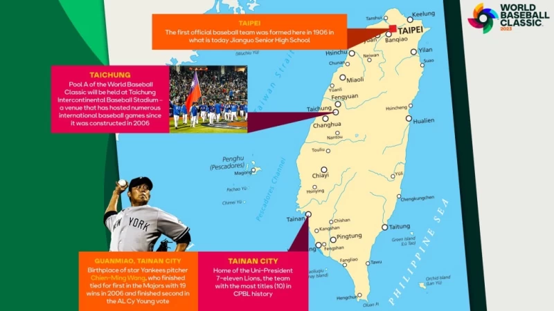 臺中市獲頒 世界棒球之都 睽違10年再度舉辦經典賽。摘自mlb官網