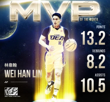 林韋翰再獲選三月MVP。官方提供
