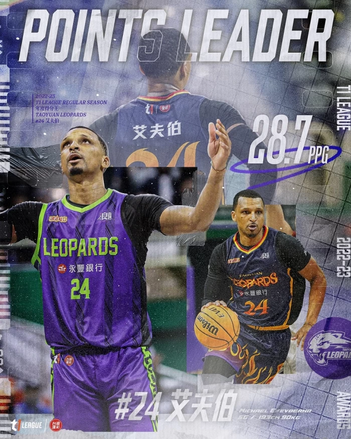 t1 league 2022 23賽季 年度得分王艾夫伯。官方提供