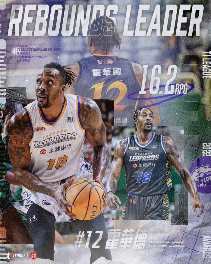 t1 league 2022 23賽季 年度籃板王霍華德。官方提供
