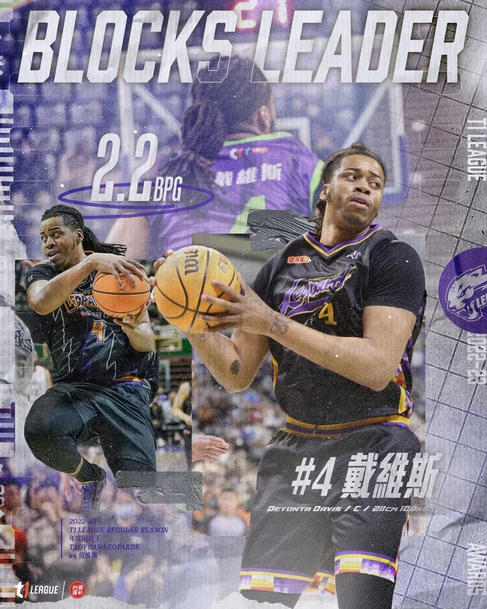 t1 league 2022 -23賽季 年度阻攻王戴維斯。官方提供