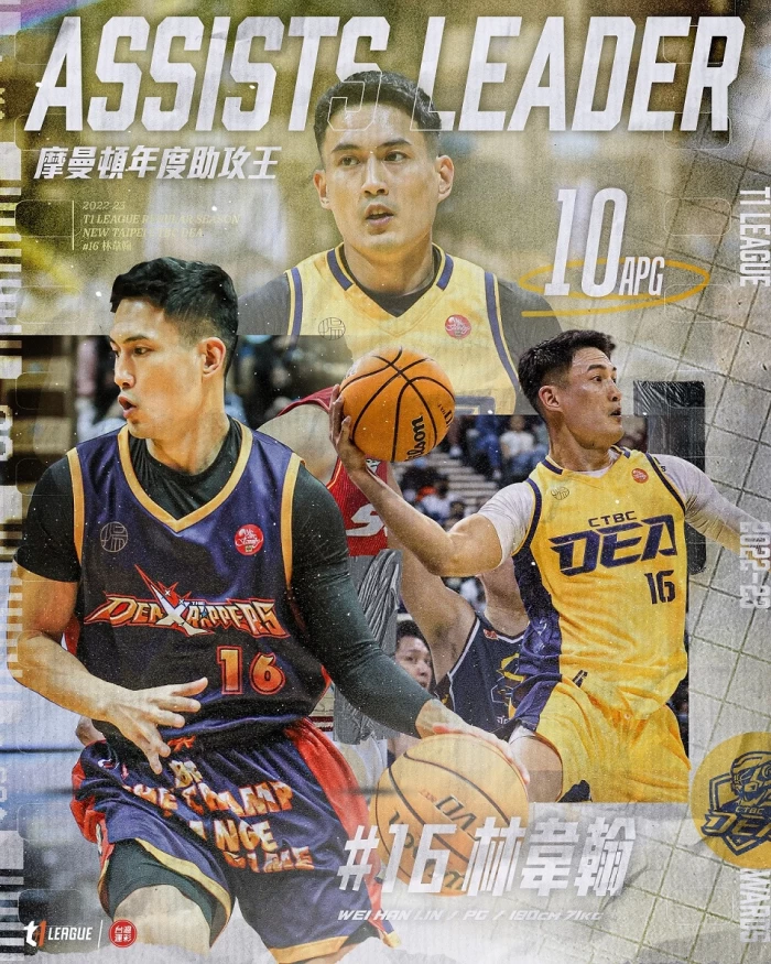 t1 league 2022-23賽季 摩曼頓年度助攻王林韋翰。官方提供