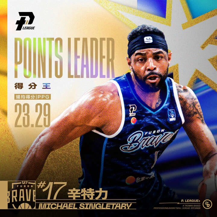 2023plg年度獎項得分王。官方提供