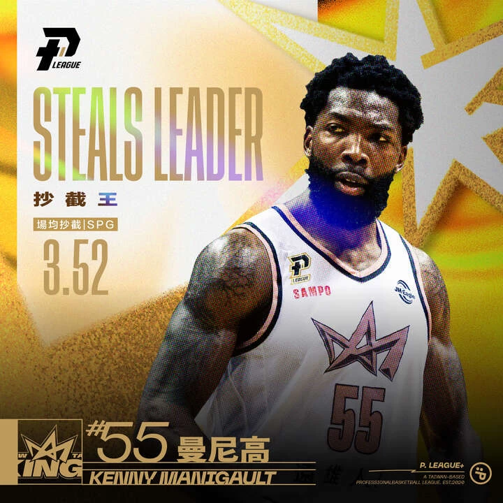 2023plg年度獎項抄截王。官方提供