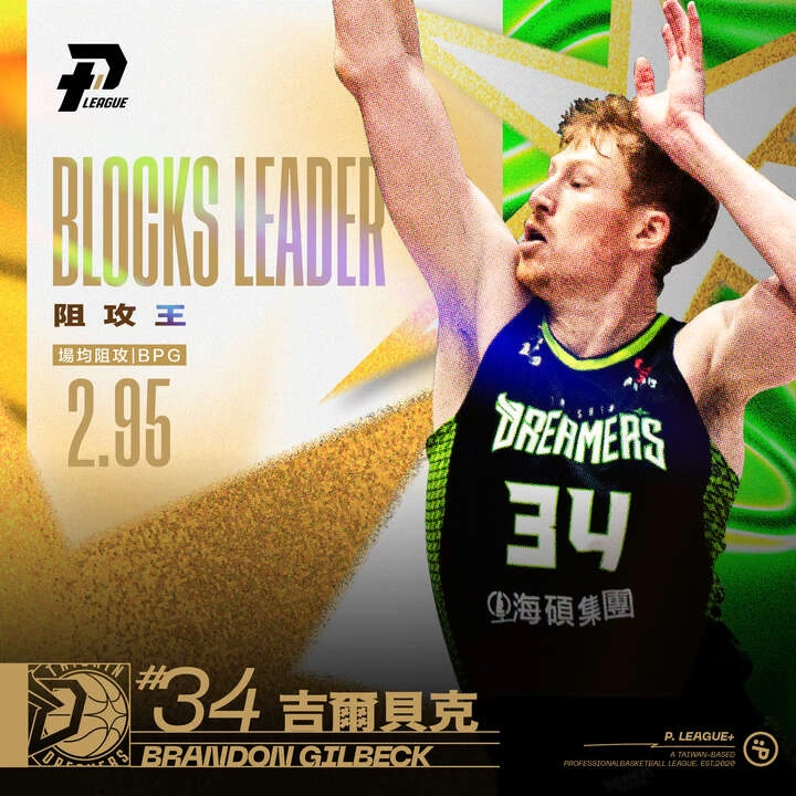 2023plg年度獎項阻攻王。官方提供