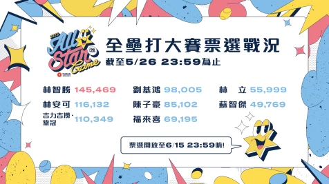 2023明星賽票選戰況。官方提供