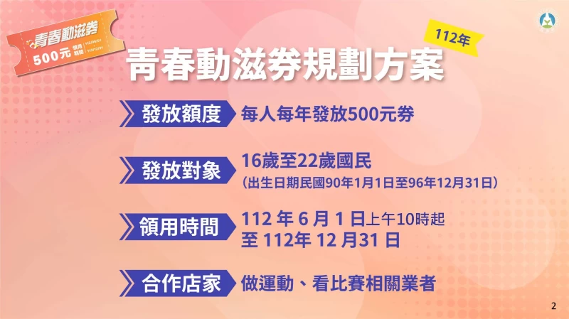青春動滋券方案。官方提供