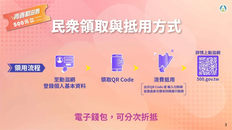 青春動滋券使用方式。官方提供