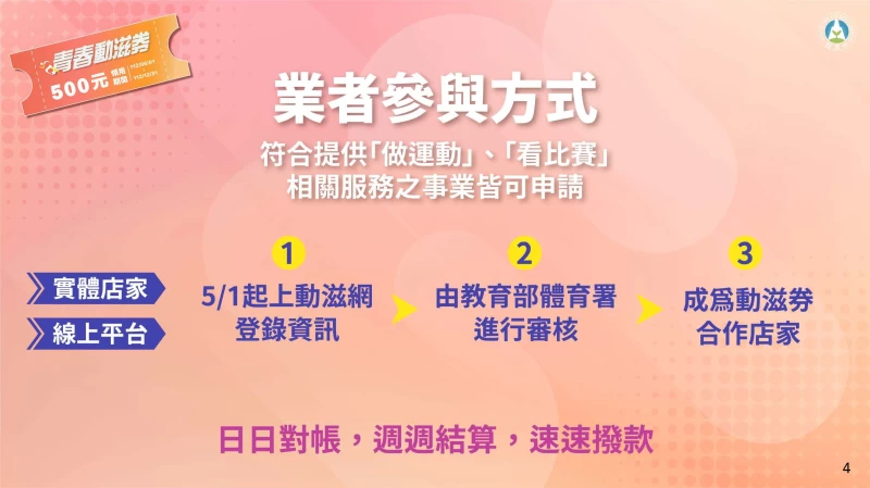 青春動滋券業者參與方式。官方提供