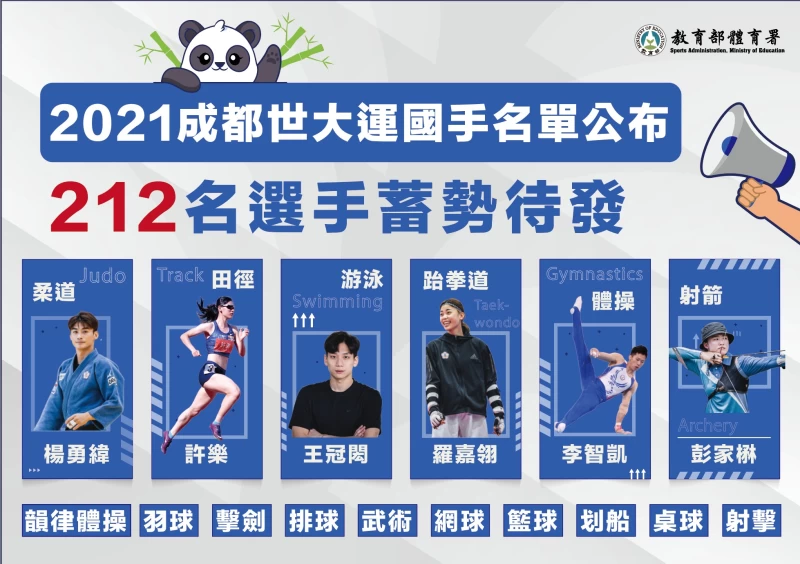 2021成都世大運國手名單公布 212名選手。官方提供